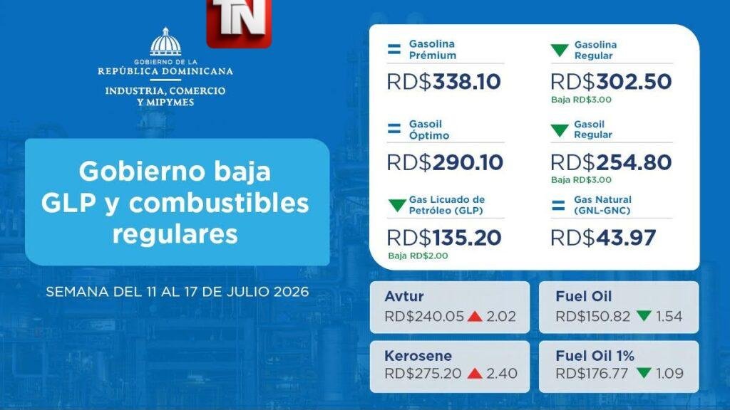 Gobierno baja el GLP y los combustibles regulares