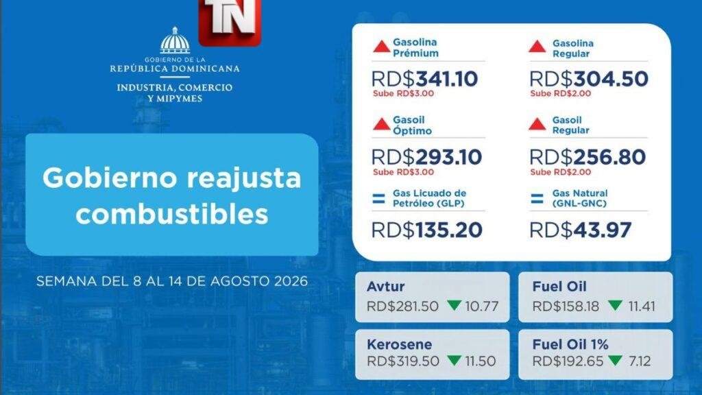 Gobierno reajusta combustibles